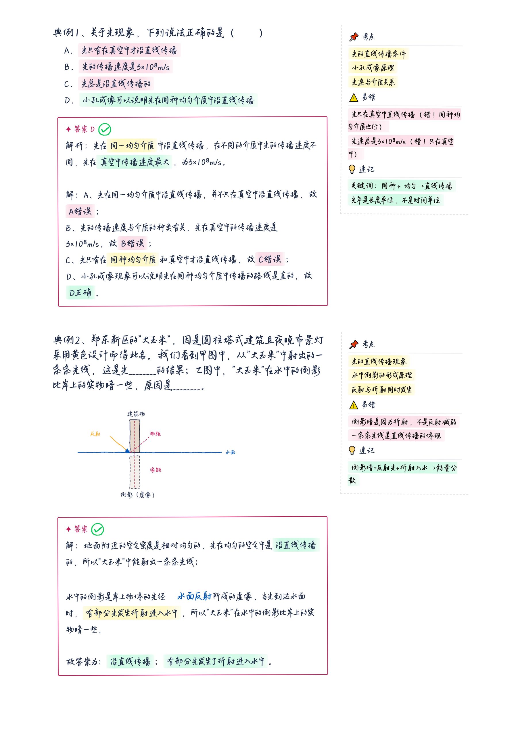 图片[3]-光现象知识点总没思路？14道中考物理真题手写笔记讲透